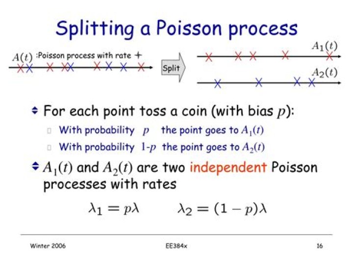 Splitting Poisson process formal proof