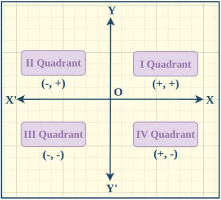 Square in a quadrant