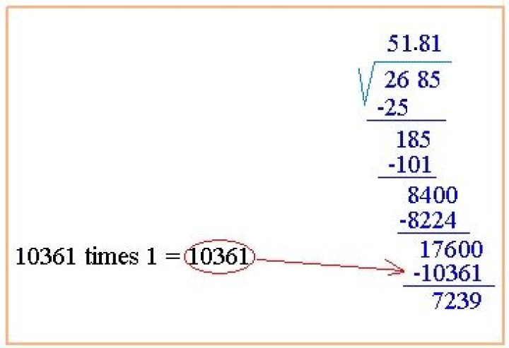 Square Root Algorithm