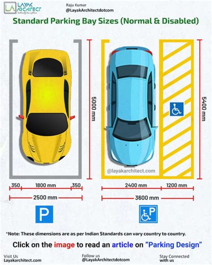 Standard Car customizations