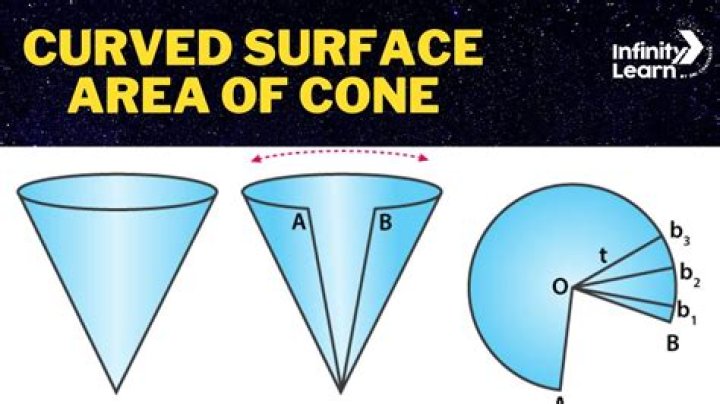 Surface area of a cone that has the top cut off?