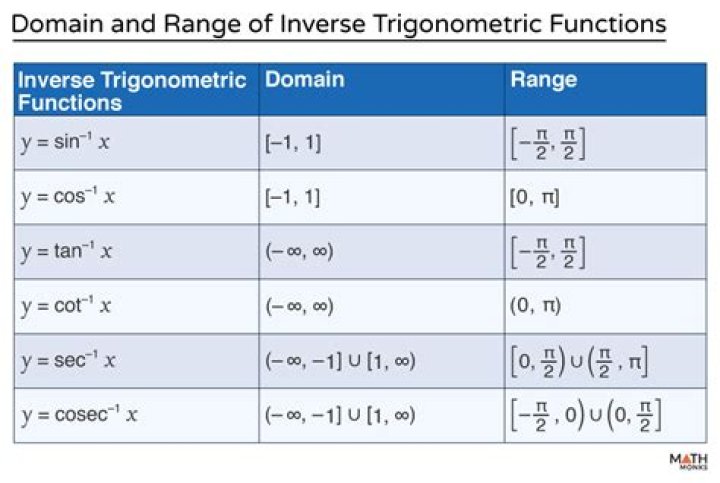 tangent of inverse secant function [closed]