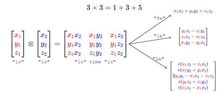 Tensor Product over a ring