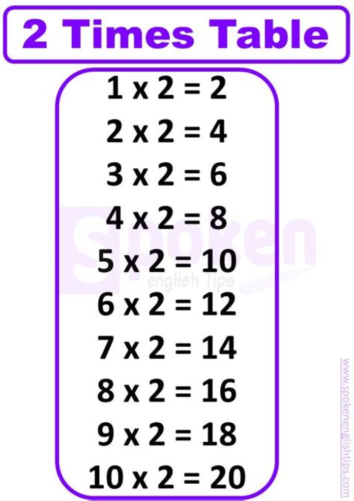 The form of $2 \times 2$ unitary matrices