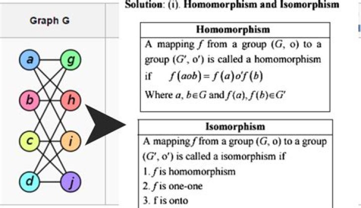 The formula of the induced homomorphism of chain maps