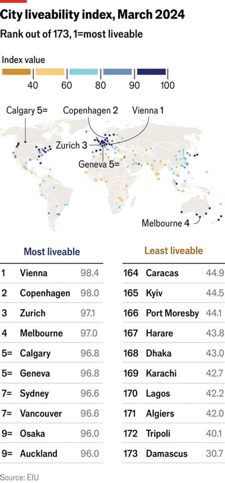 The Gotham City Livability Index