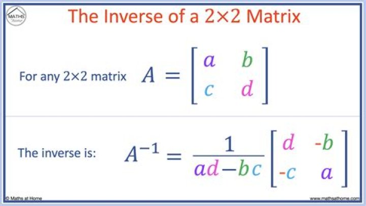 The meaning of Inverse Matrix