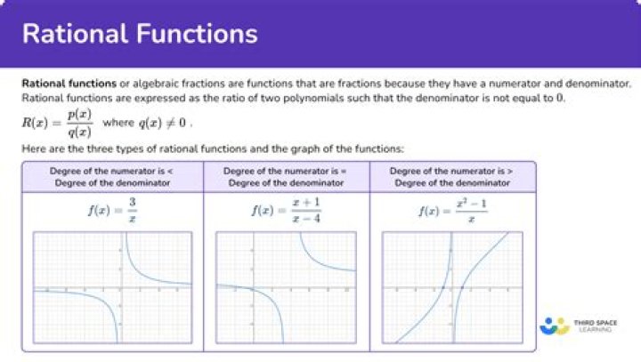 The proof of the Lagrange's Rational Function Theorem