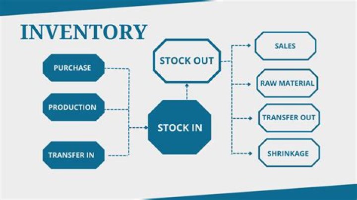 Transfer everything in inventory to Chest