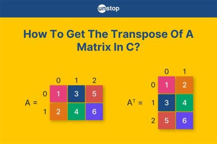Transpose of the adjacency matrix