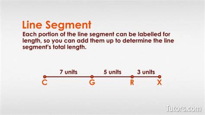 Trouble understanding the definition of line segment