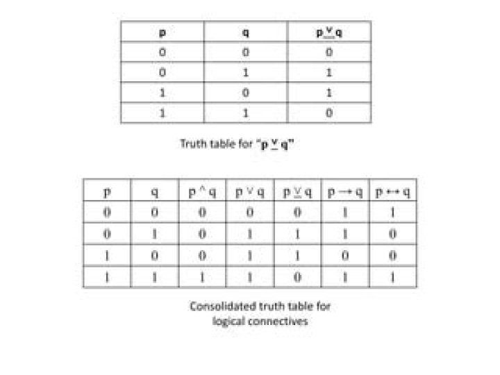 Truth Table for If P then Q [duplicate]