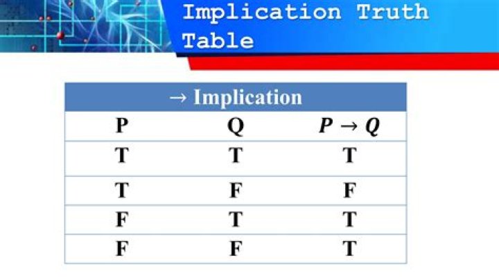 Truth table for $p \implies q$ [duplicate]