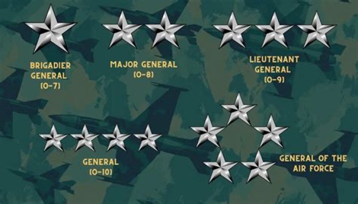 Unable to search by number of stars?