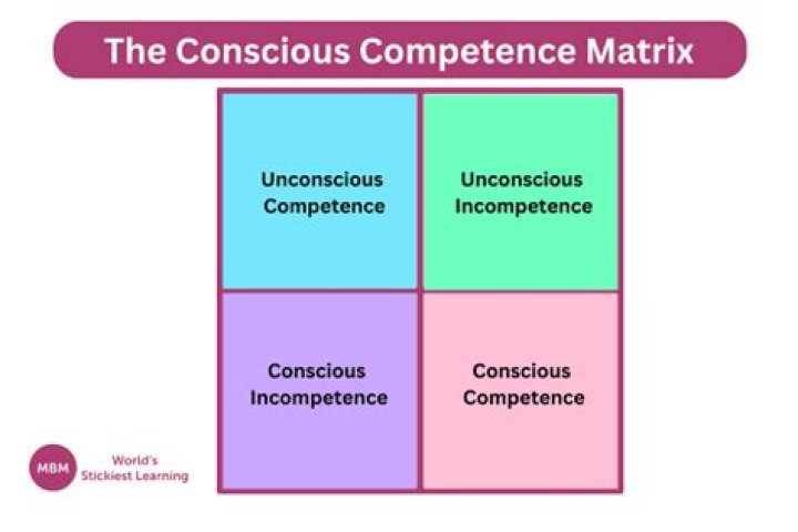 Understanding matrix conditioning at a glance