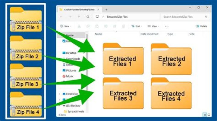 Using Zip files in Forge [duplicate]