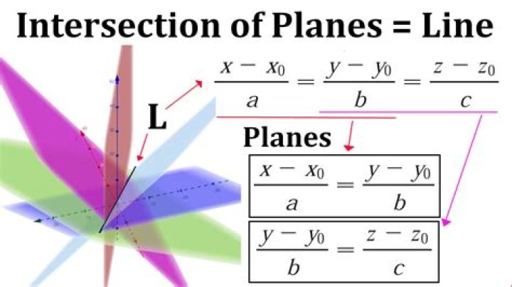 vector function for intersection of cone and a plane