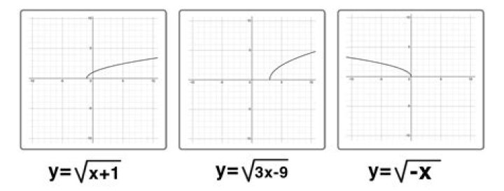 Verify $(y-x)y' = y-x+8$ has an explicit solution $y = x+ 4 \sqrt{x+2}$