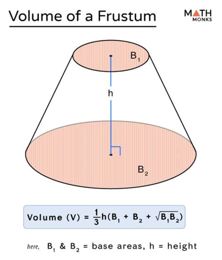 Volume of a frustum
