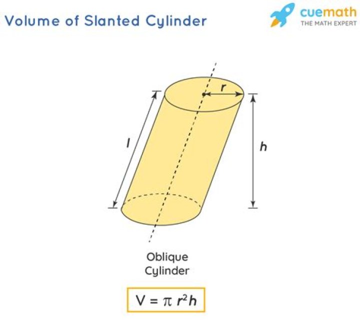 Volume of a slanted cylinder