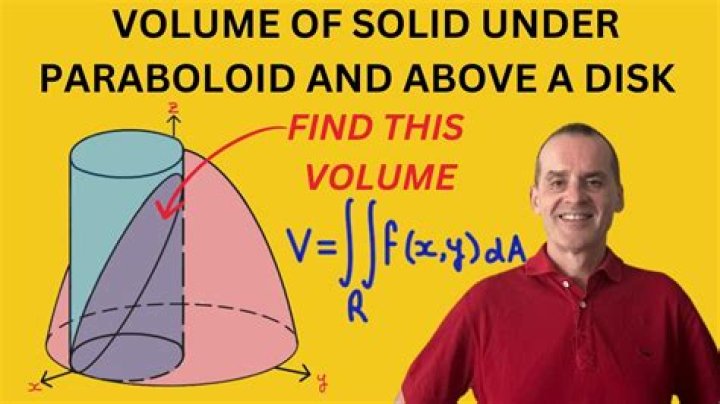 Volume under hyperbolic paraboloid, above unit disk