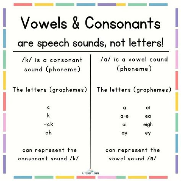 Ways to arrange a word so that no vowel is isolated between two consonants