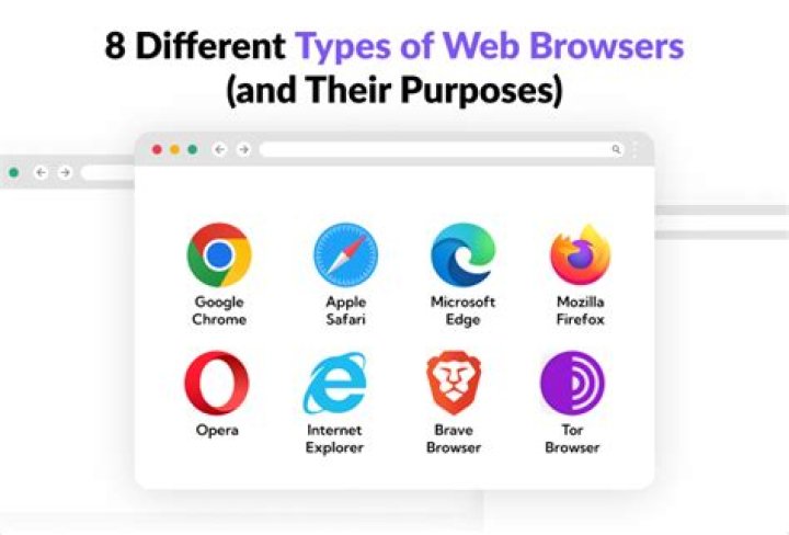 What's the difference between x-www-browser and gnome-www-browser?