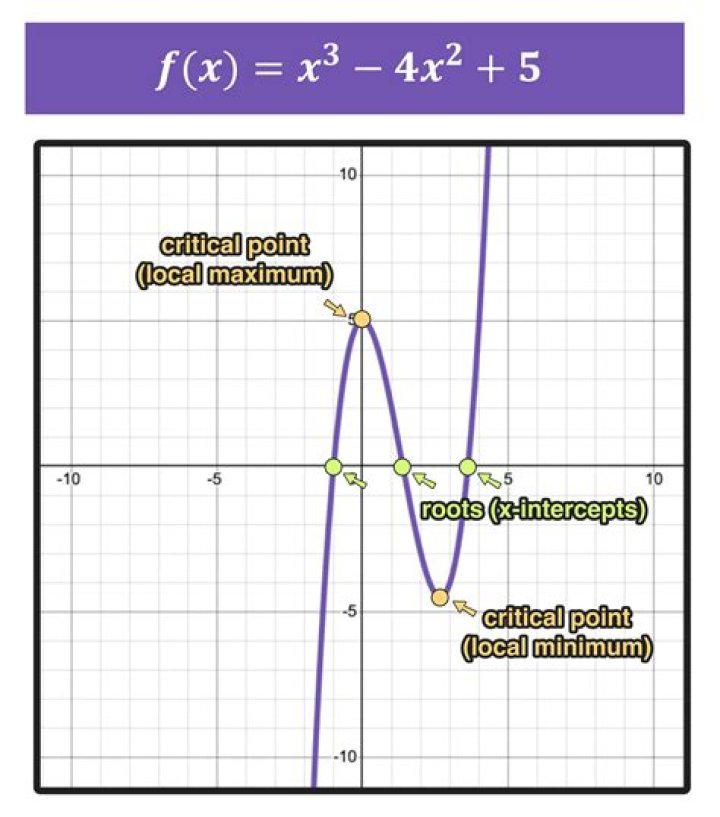 What's the function poly() ??