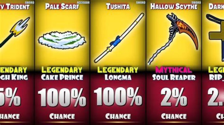 What's the legendary drop rate of Ghom?