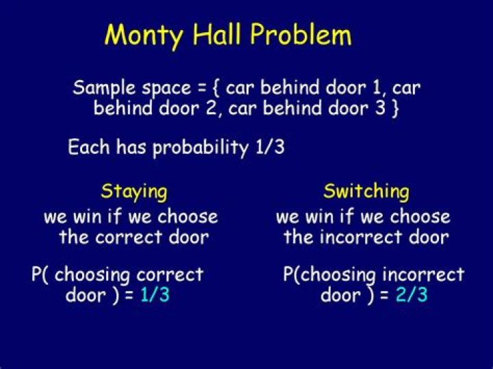 What's wrong with this equal probability solution for Monty Hall Problem?