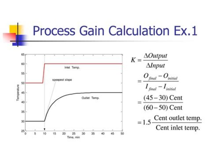 What actions gain experience for units?