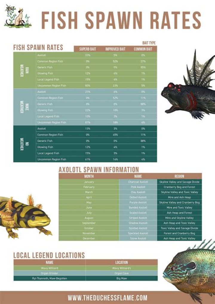What affects Pokemon spawn rates?