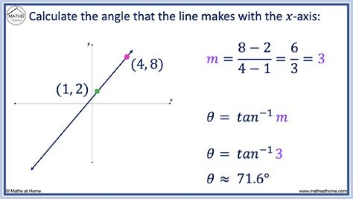 What angle is $\sin^{-1}(3/2)$?