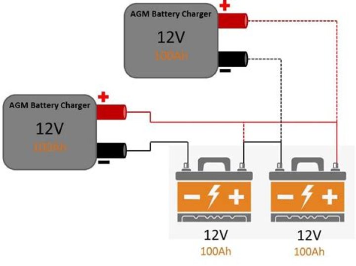 What are all ways of charging batteries?