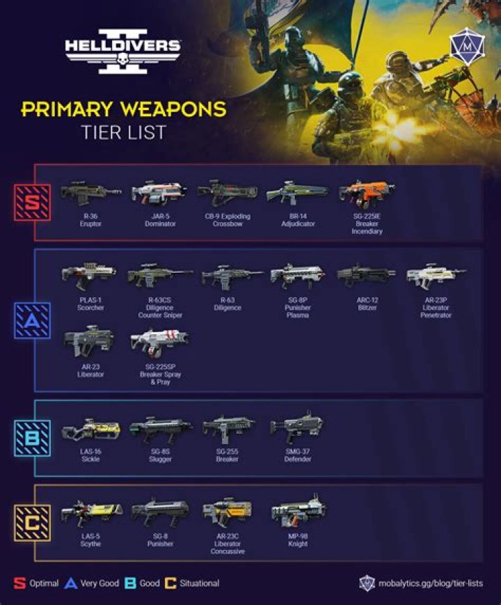 What Are the Dominant Weapon/Armor Configurations?