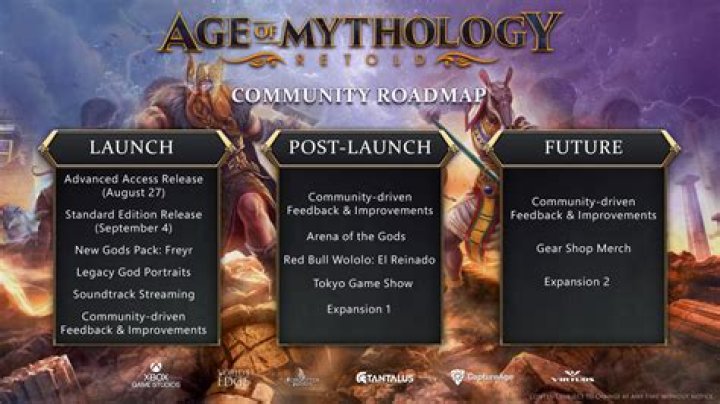 What are the units in Age of Mythology saying?