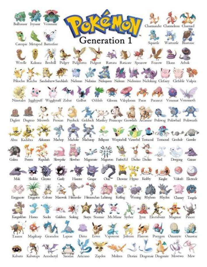 What determines the gender of a Gen-1 Pokemon?