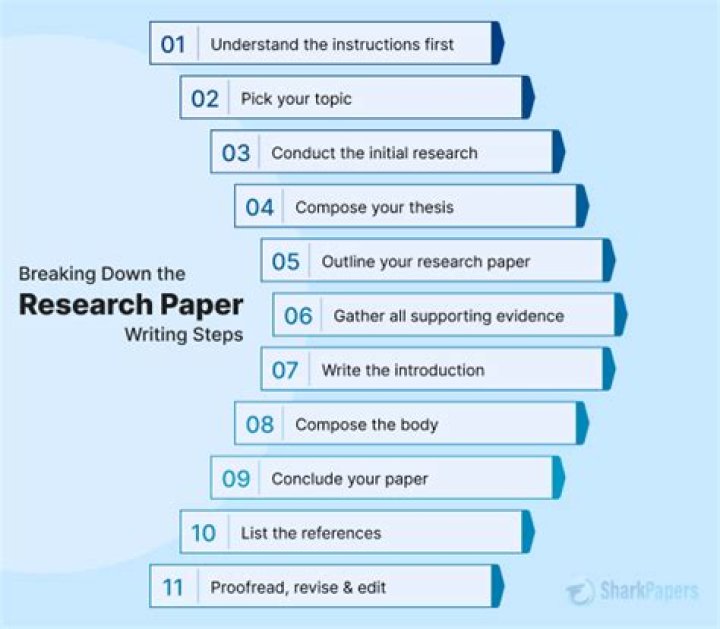What determines when research can be completed instantly?