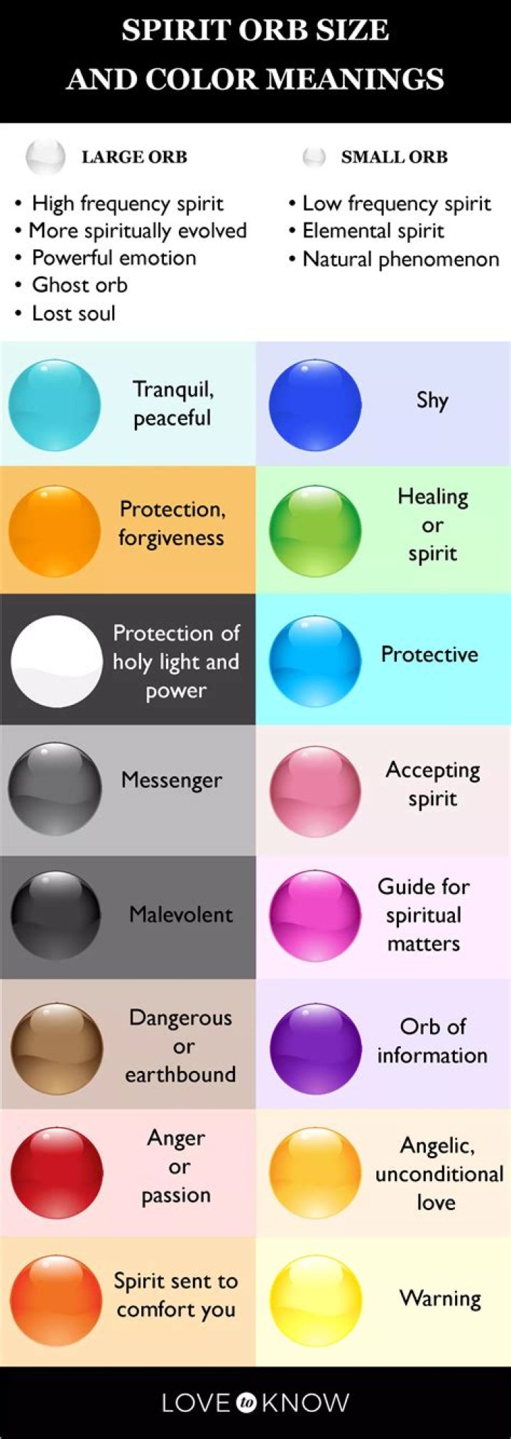 What do the different item orb colors in NieR Replicant 1.2247 mean?