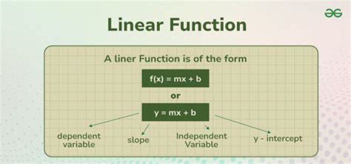What do we mean by Derivative of linear function is a constant function.