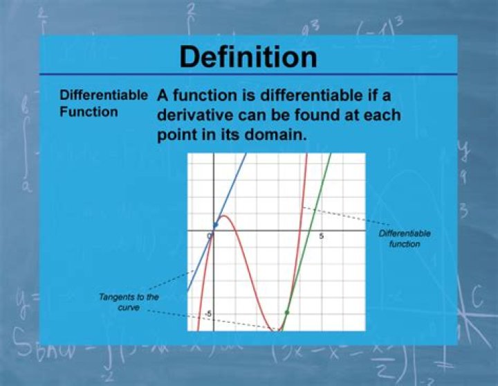 What does differentiable at a point $c$ mean?