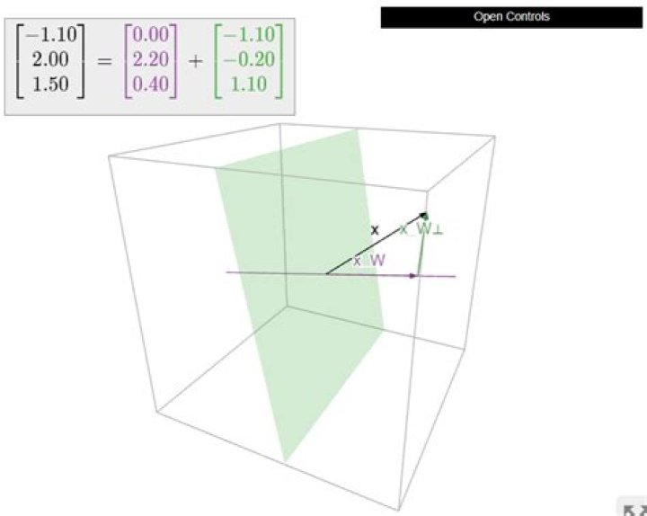What does it mean to find the distance from the origin to a plane in $\mathbb R^3$?