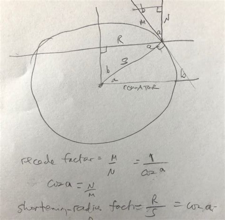 What does "surface area of a sphere" actually mean (in terms of elementary school mathematics)?