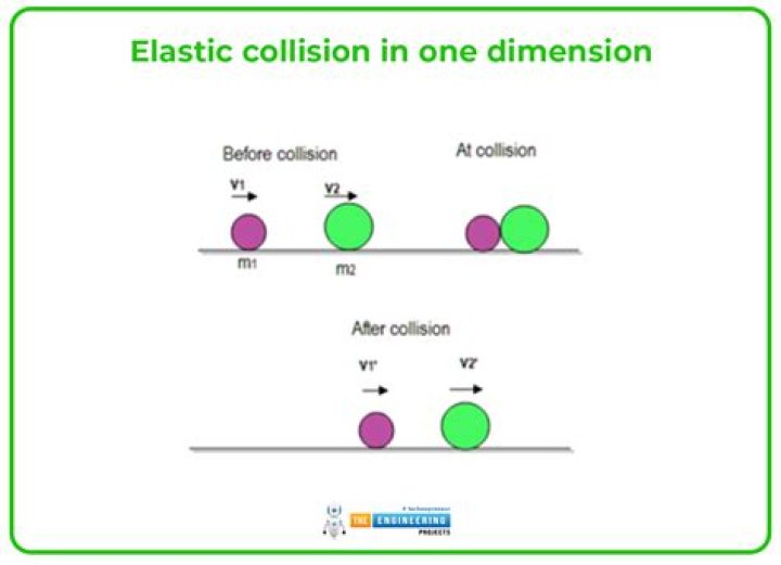 What does "team collision" in CS:GO mean?