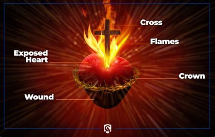 What Does the Heart In Gyms Mean?