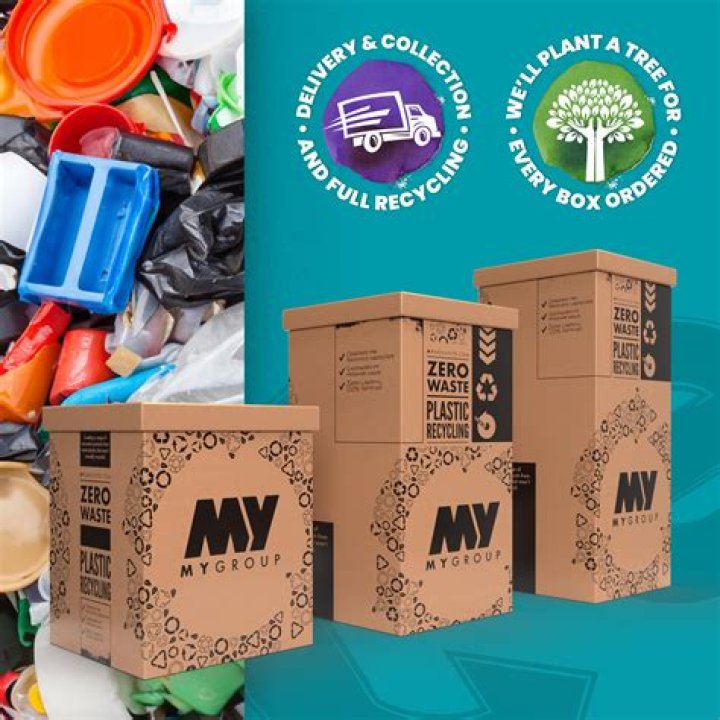 What does the Recycling Box do?