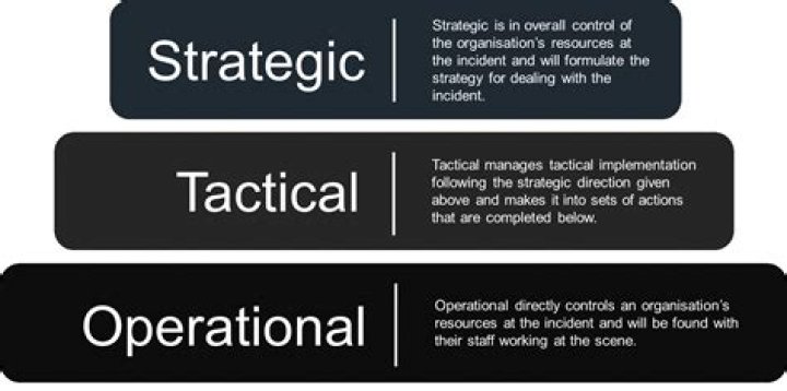 What does the "Tactical Options Available" message mean?