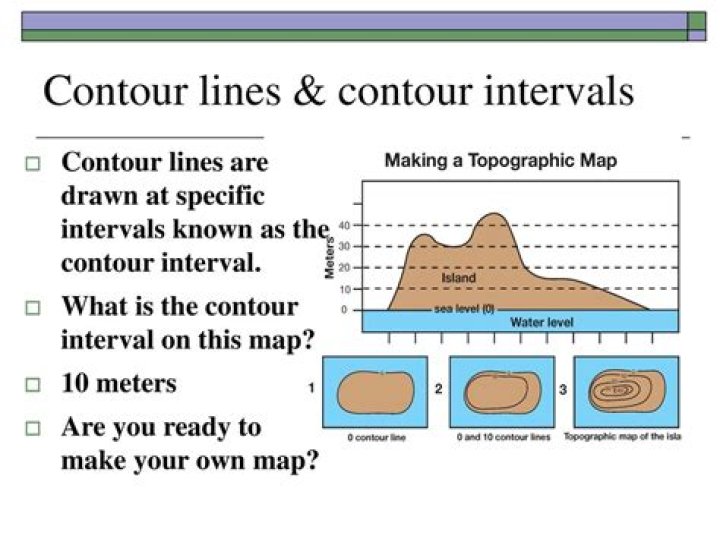 What is a "Contour Integral" and how do I evaluate one?