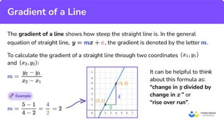 What is a Gradient?