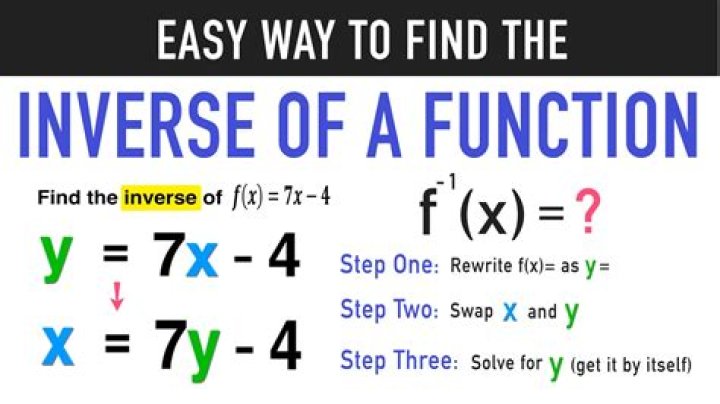What is exactly the inverse of the function $f(x)=\frac{x}{1-x^2}$?